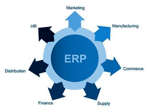 erp系统应该具有哪些特点?- 智造家