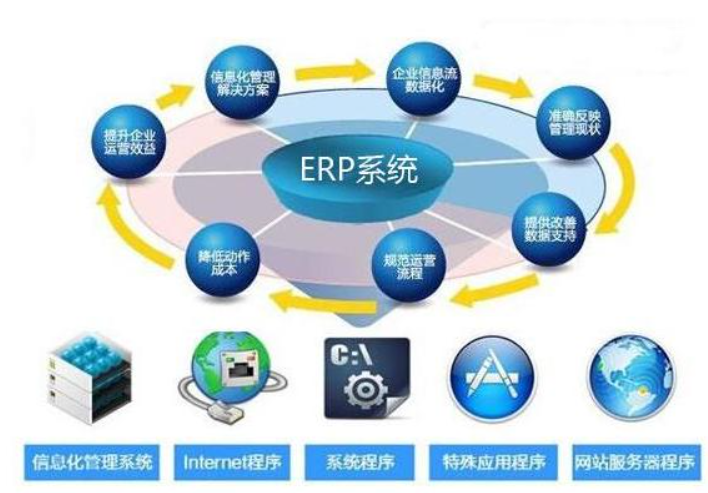 【一点资讯】erp已经凉凉?低代码平台真能成为下个风口吗? www.yidian