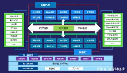 数字化,成长型制造企业实现智能制造的第一步