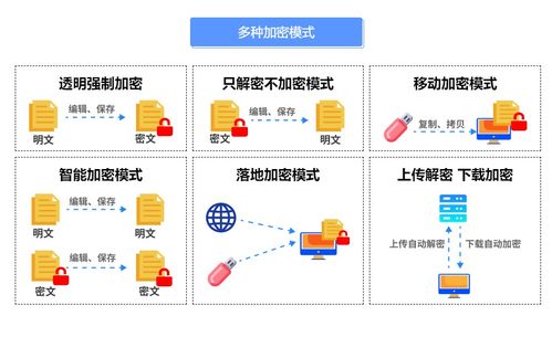 公司图纸防泄密软件有哪些好用 五款好用的图纸加密软件