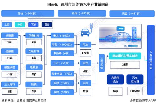 深圳发布碳达峰实施方案 对新能源车 燃油车实施差异化停车收费价格机制