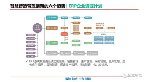 智慧制造数字化平台建设及应用综合解决方案 cps wms mes erp srm aps ems