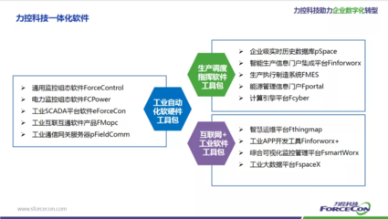 中小企业数字化转型,从AIO开始,实用性超高,还可以预防风险