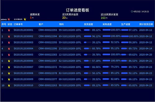 非标设备erp管理系统可以帮助企业解决哪些管理难题