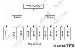 基于b2c的网上饰品店系统的设计与实现 mysql