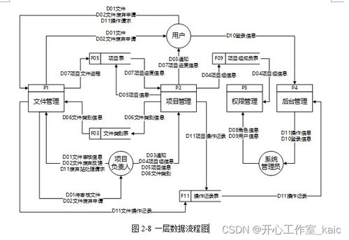 k公司项目文件管理系统的分析与设计 kaic