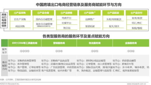 2023年中国跨境出口电商行业研究报告