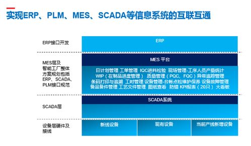 电气时代网 双杰集团智慧工厂mes系统怀柔基地试运行