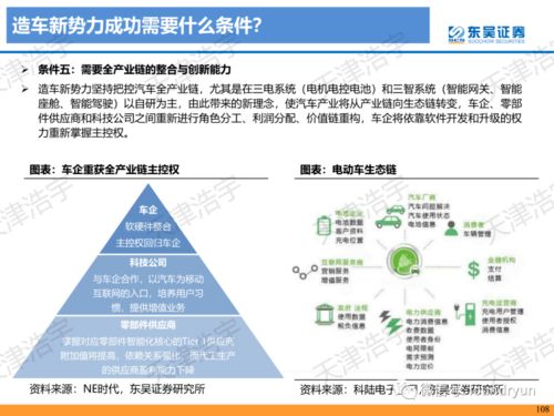 新造车势力专项分析报告119页